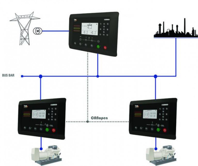 jeneratör teknik servis ve satış hizmetleri. Sıfır ve 2.el jeneratör