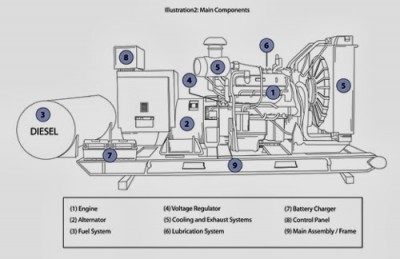 Jeneratör Çalışma Prensibi. Jeneratör nasıl elektrik üretir?