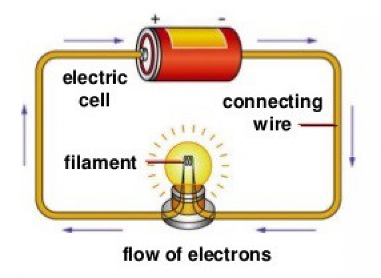 elektrik akımı nedir, jeneratör nasıl elektrik üretir, jeneratör nedir